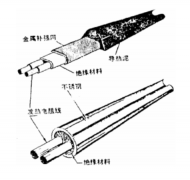 伴熱的設(shè)計